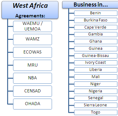Çevrimiçi Dersler: Batı Afrika Dış ticaret (Yüksek Lisans, Çevrimiçi)