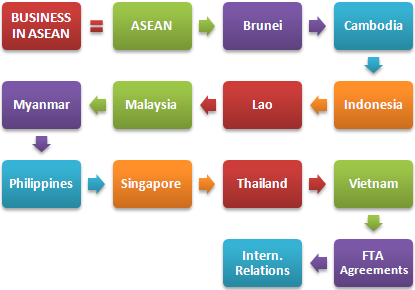 Güney Doğu Asya'da ASEAN İş Yapmak
